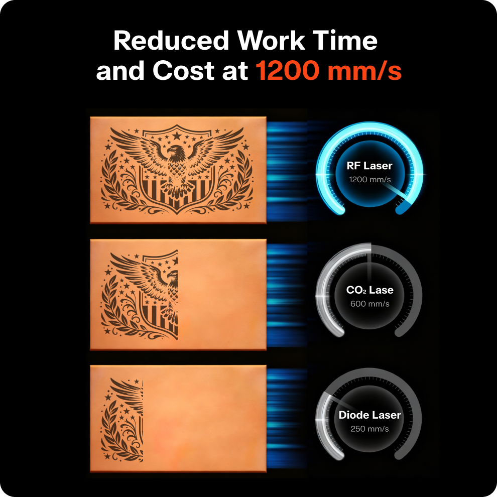 OneLaser XRF™ Performance Desktop Laser Engraver (38W RF)
