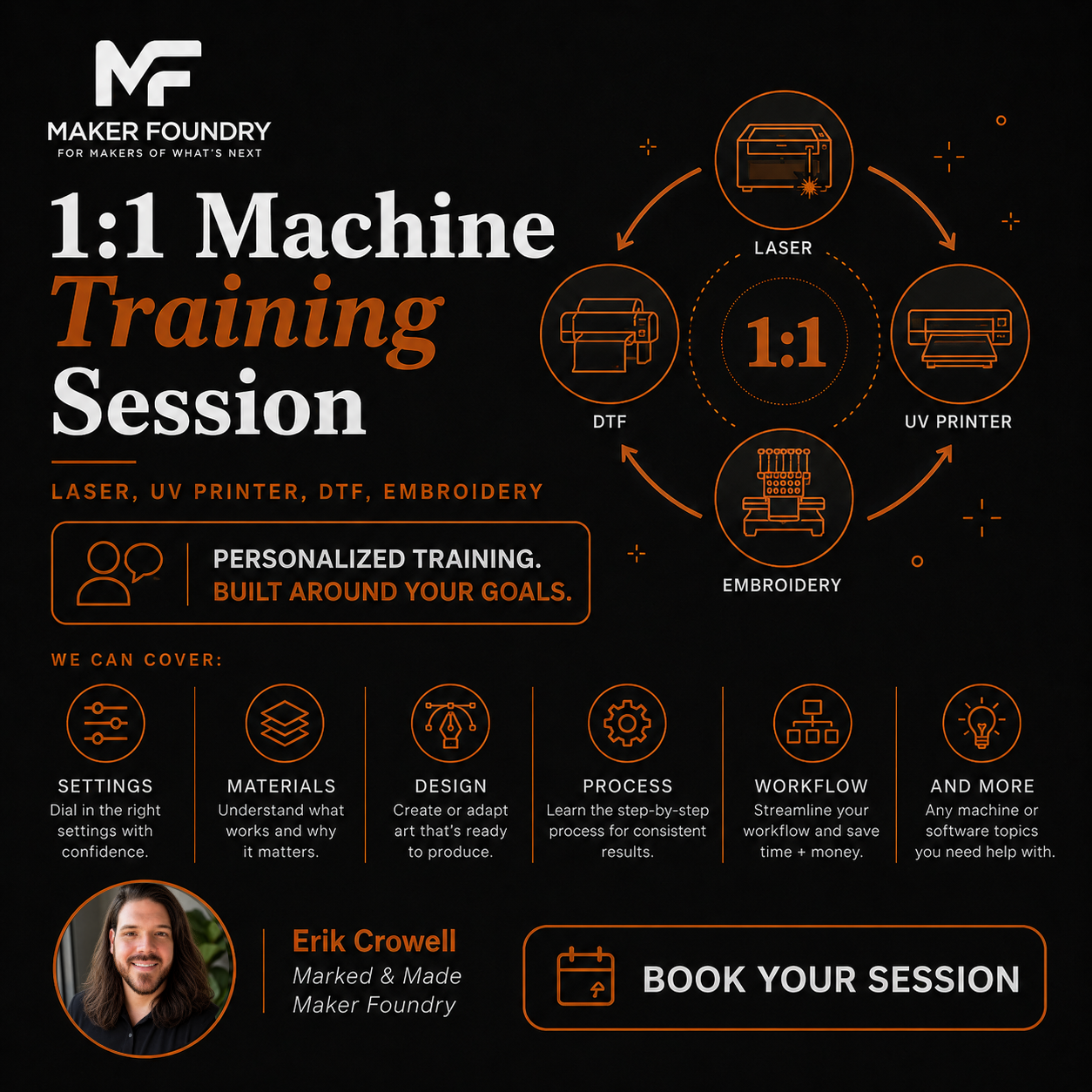1:1 Machine Training | 1 Hour